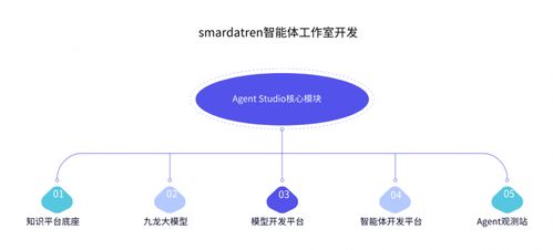 AI原生浪潮來襲 數(shù)睿數(shù)據(jù)引領軟件開發(fā)行業(yè)新范式